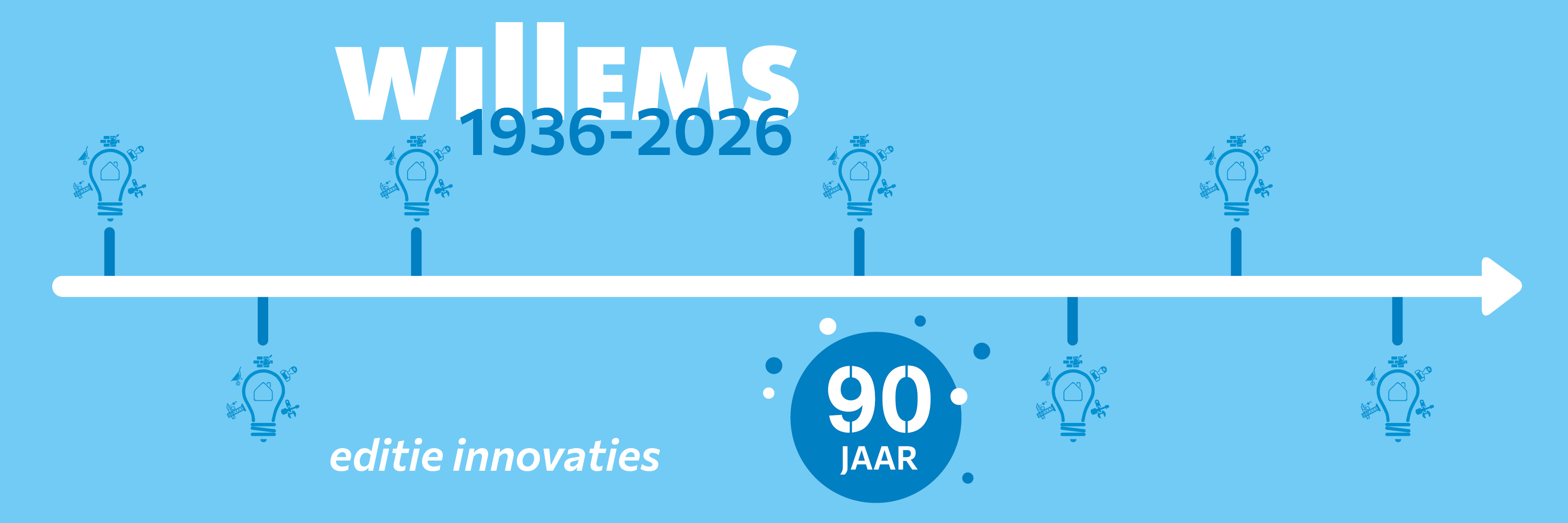 90 jaar Willems | Deel 7 | Vernieuwen zit al 90 jaar in ons DNA